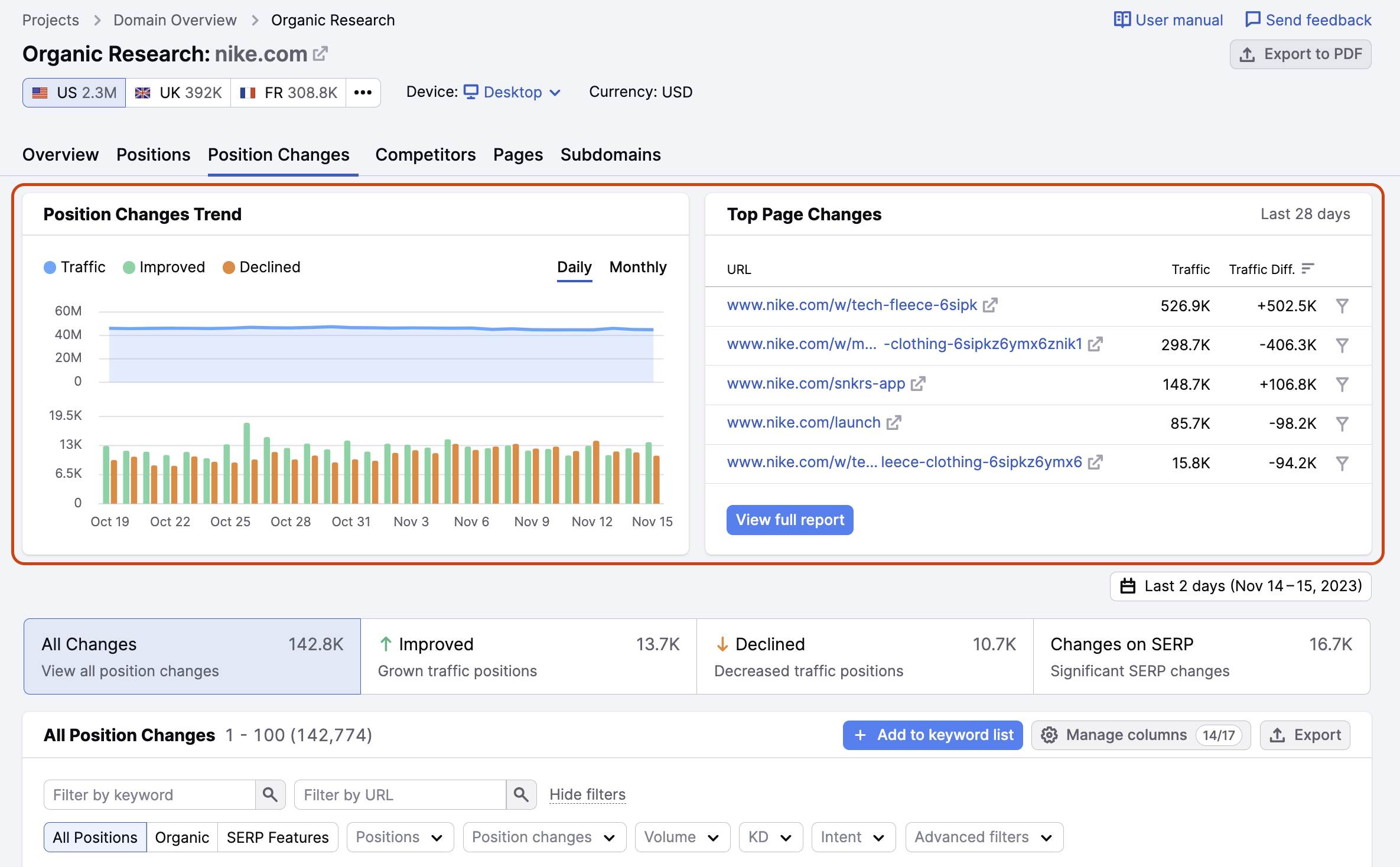 Best hot sale semrush reports